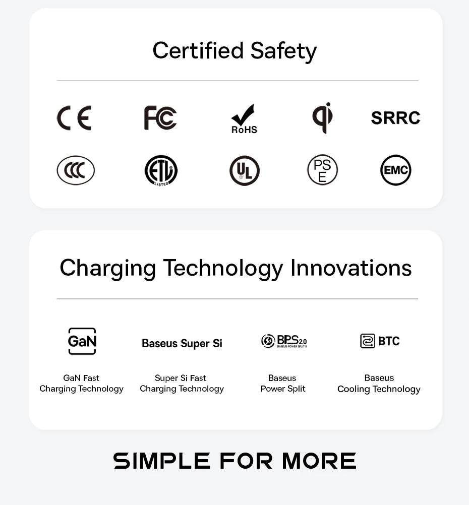 Baseus 35W Fast Charger 7w1 Power Strip - Stacja Ładująca Surge Protector iPhone