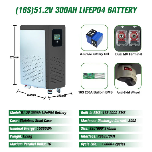 Bateria LiFePO4 48V 300Ah 15kWh - Litowa do Magazynowania Energii Solarnej PL EU