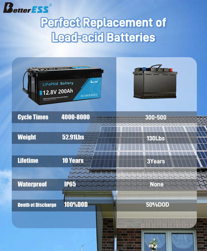 Bateria LiFePO4 12V/24V 100-400Ah - Litowa z BMS do Kamperów i Łodzi