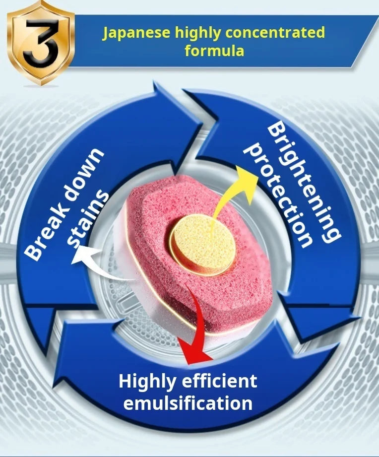 Washing Machine Cleaner Effervescent Tablets Deep Cleaning Washer Stains Detergent Laundry Tub Safe Deodorizer Household Tools