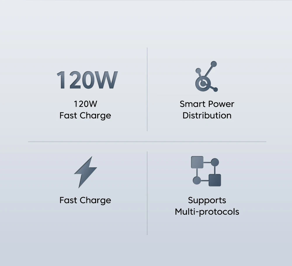 Ładowarka GaN 120W Fast Charger - USB Type C PD QC3.0 Kabel dla iPhone Xiaomi Samsung Huawei