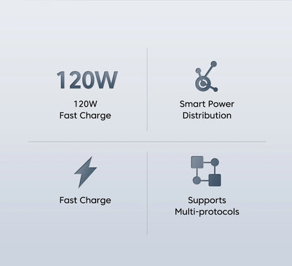 Ładowarka GaN 120W Fast Charger - USB Type C PD QC3.0 Kabel dla iPhone Xiaomi Samsung Huawei