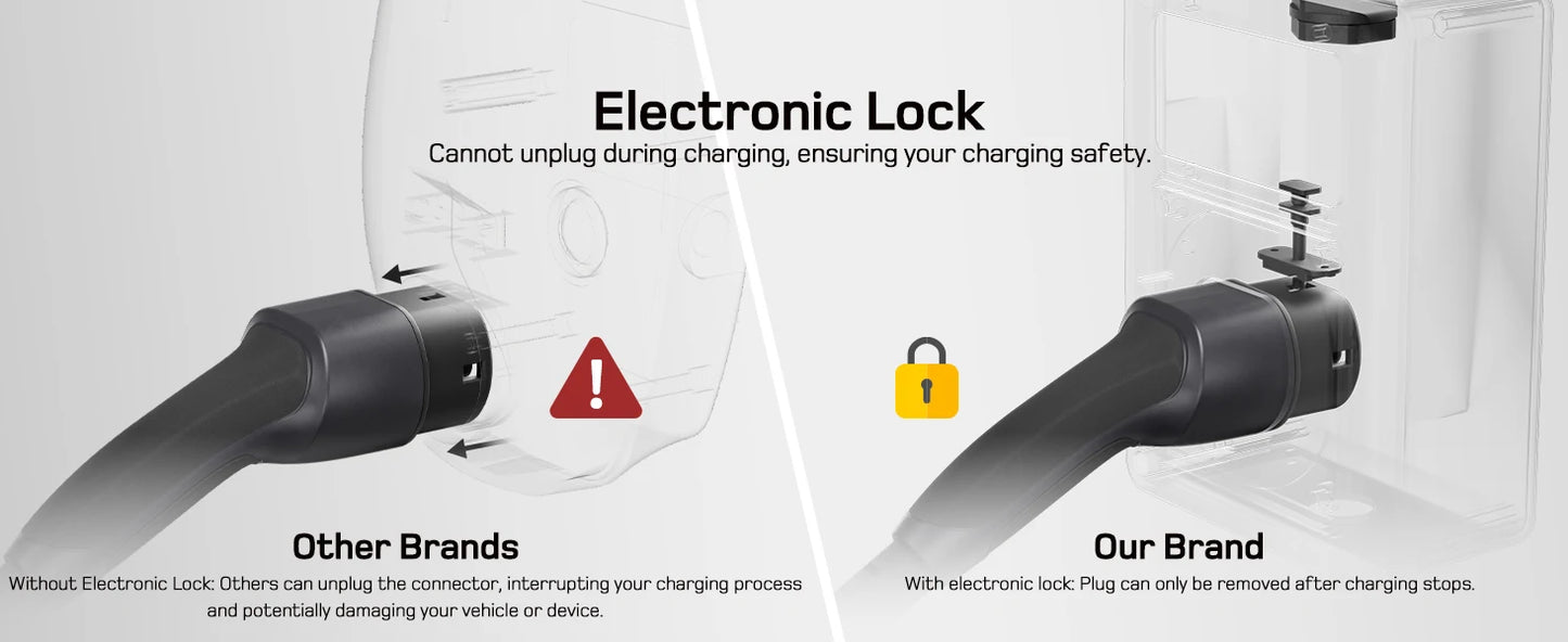 Wallbox Mobilny 11kW/22kW CEE Type 2 - Ładowarka EV 16A/32A 3-Fazy RFID WiFi