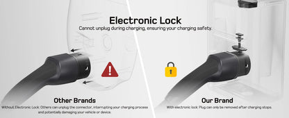 Wallbox Mobilny 11kW/22kW CEE Type 2 - Ładowarka EV 16A/32A 3-Fazy RFID WiFi