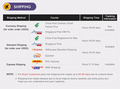Ładowarka GaN 120W Fast Charger - USB Type C PD QC3.0 Kabel dla iPhone Xiaomi Samsung Huawei