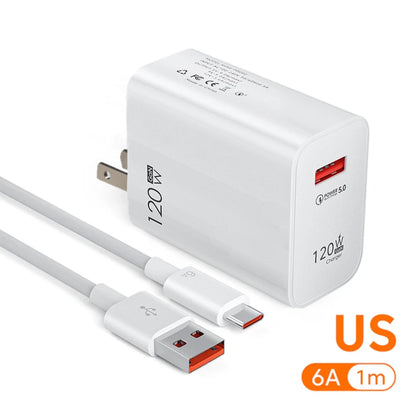 Ładowarka GaN 120W Fast Charger - USB Type C PD QC3.0 Kabel dla iPhone Xiaomi Samsung Huawei