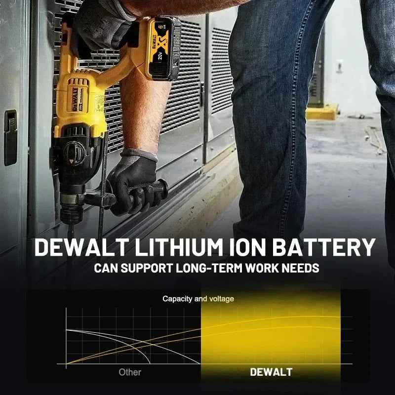 Bateria DeWALT 18V/20V XR Li-Ion 6.0Ah/5.0Ah - Ładowarka DCB205 DCB206 DCB202