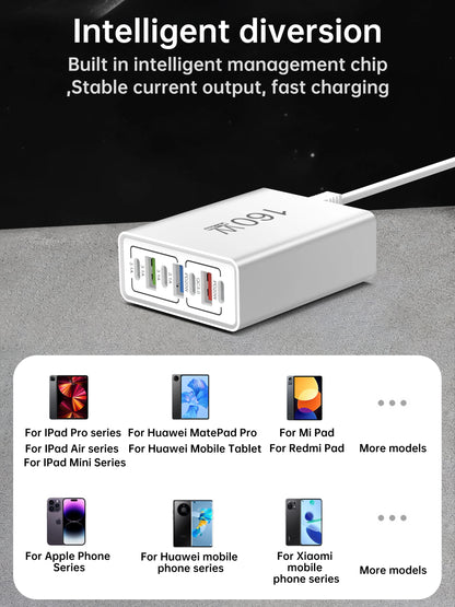 Ładowarka Sieciowa 160W USB-C - Szybkie Ładowanie 7 Portów