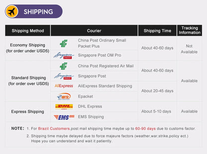Samochodowa Ładowarka USB PD Type-C QC3.0 - Szybkie Ładowanie iPhone Samsung