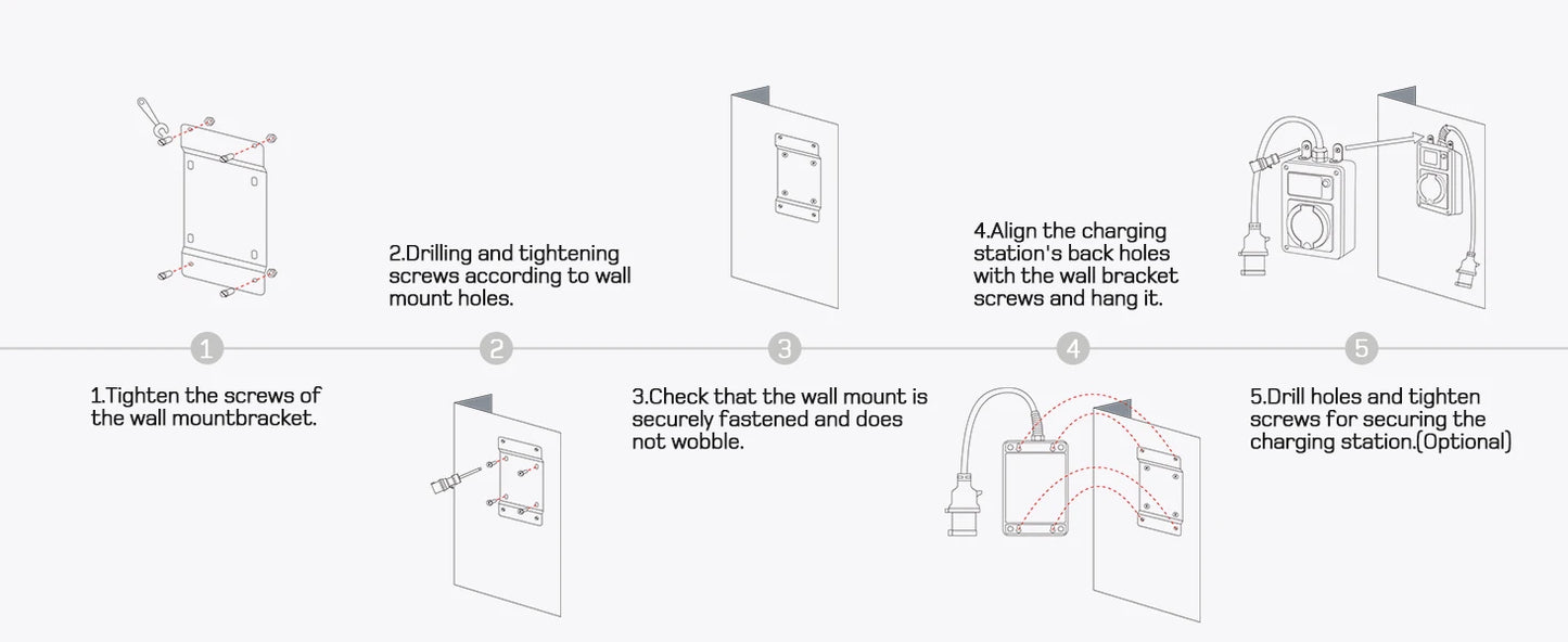 Wallbox Mobilny 11kW/22kW CEE Type 2 - Ładowarka EV 16A/32A 3-Fazy RFID WiFi