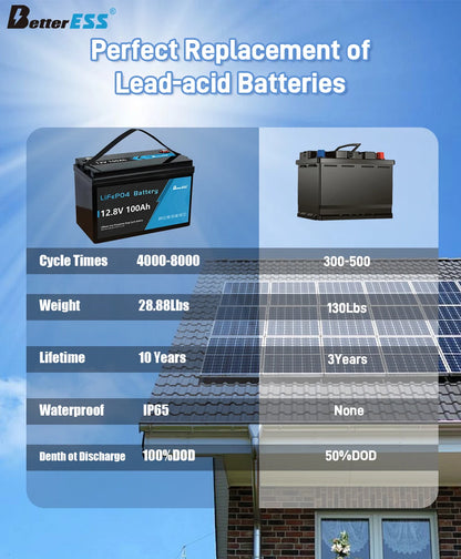 Bateria LiFePO4 12V/24V 100-400Ah - Litowa z BMS do Kamperów i Łodzi