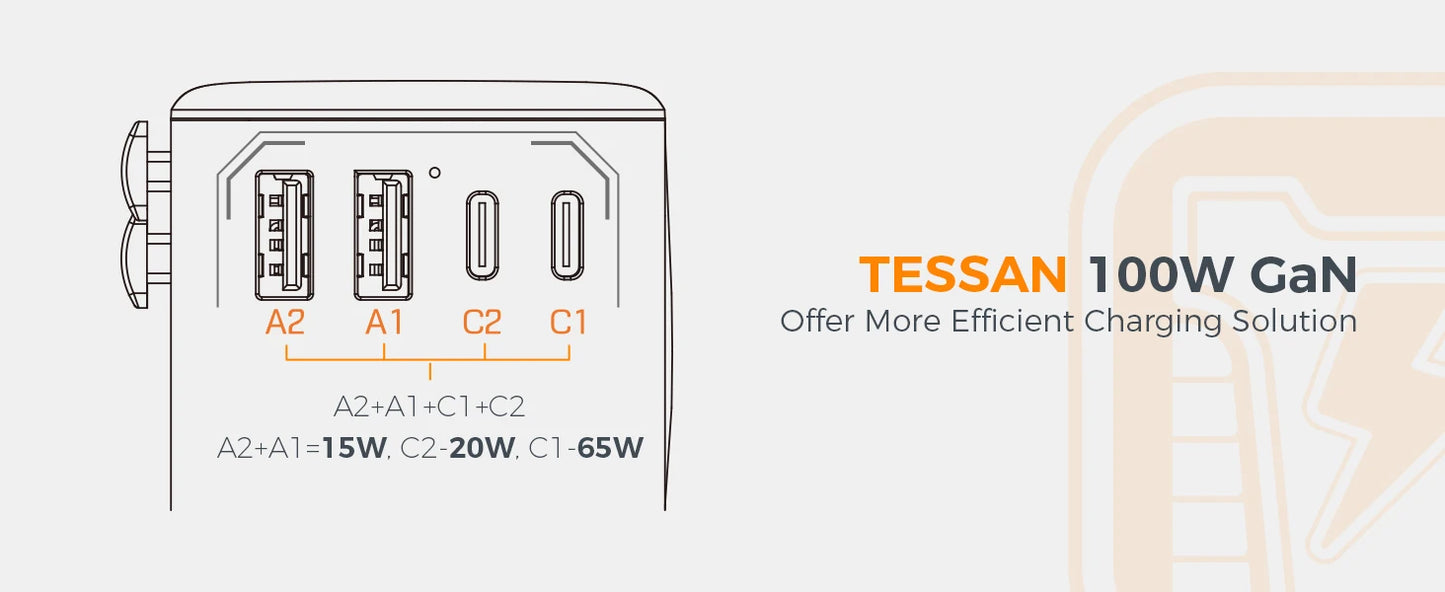 Adapter Podróżny TESSAN 140W GaN - Uniwersalny EU/UK/US/AUS + 4x USB
