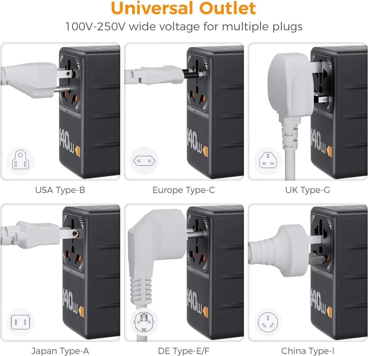 Adapter Podróżny TESSAN 140W GaN - Uniwersalny EU/UK/US/AUS + 4x USB