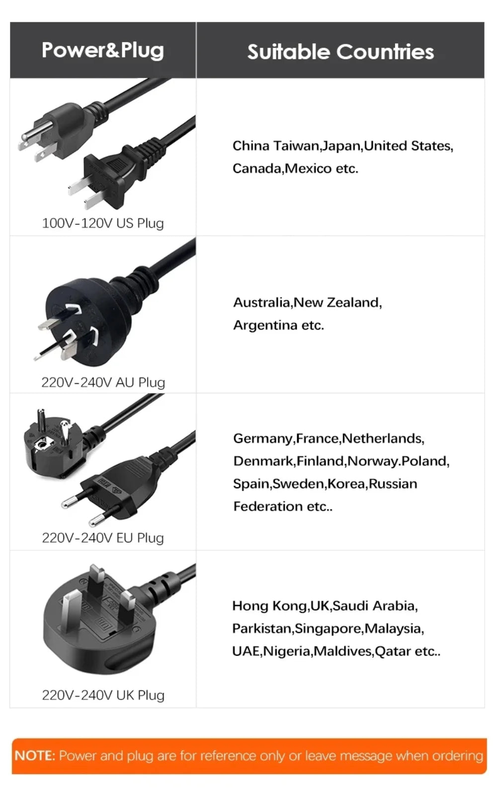 Ładowarka Sieciowa 160W USB-C - Szybkie Ładowanie 7 Portów