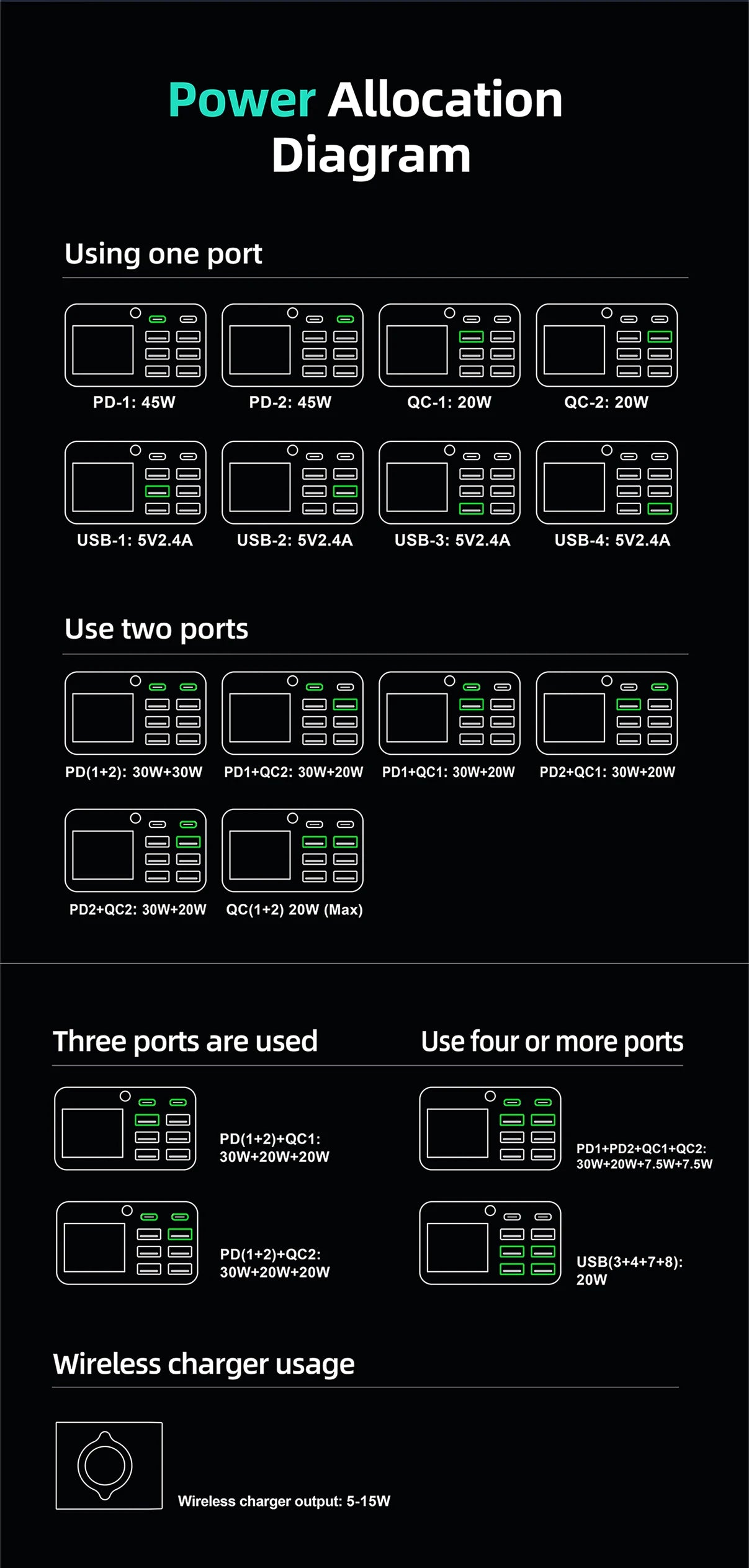 Ładowarka 80W/120W 8 Portów USB Type-C Wireless PD QC3.0 - Stacja Ładująca