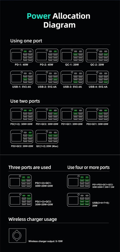 Ładowarka 80W/120W 8 Portów USB Type-C Wireless PD QC3.0 - Stacja Ładująca