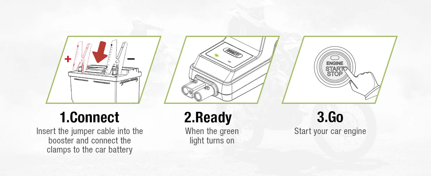 YESPER Rozrusznik Samochodowy 1200A - Mini Przenośny Booster do Uruchamiania Auta