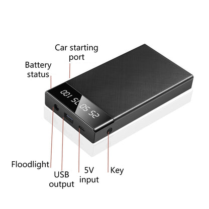 Rozrusznik Samochodowy 10000mAh 12V - Powerbank z LED Kompaktowy