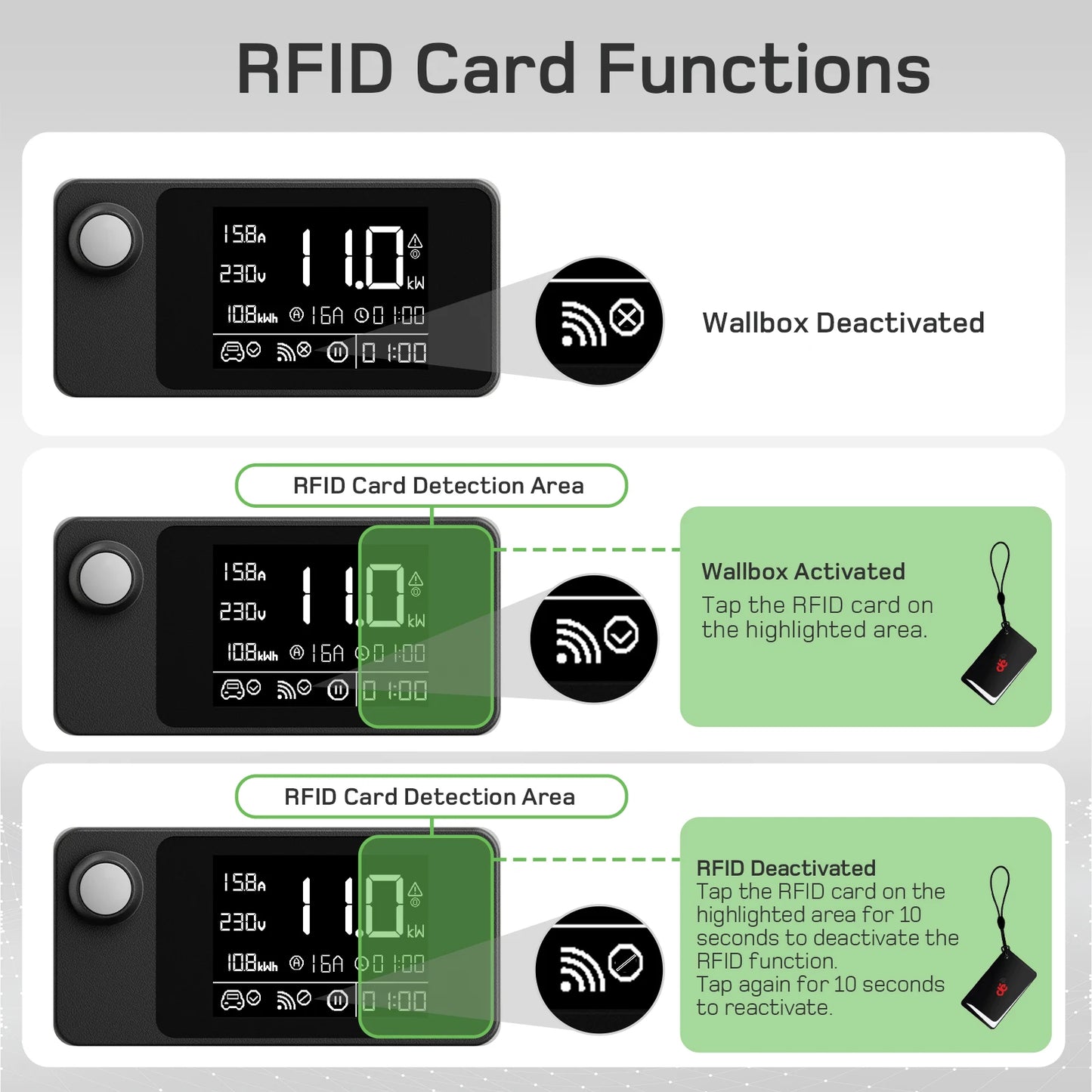 Wallbox Mobilny 11kW/22kW CEE Type 2 - Ładowarka EV 16A/32A 3-Fazy RFID WiFi