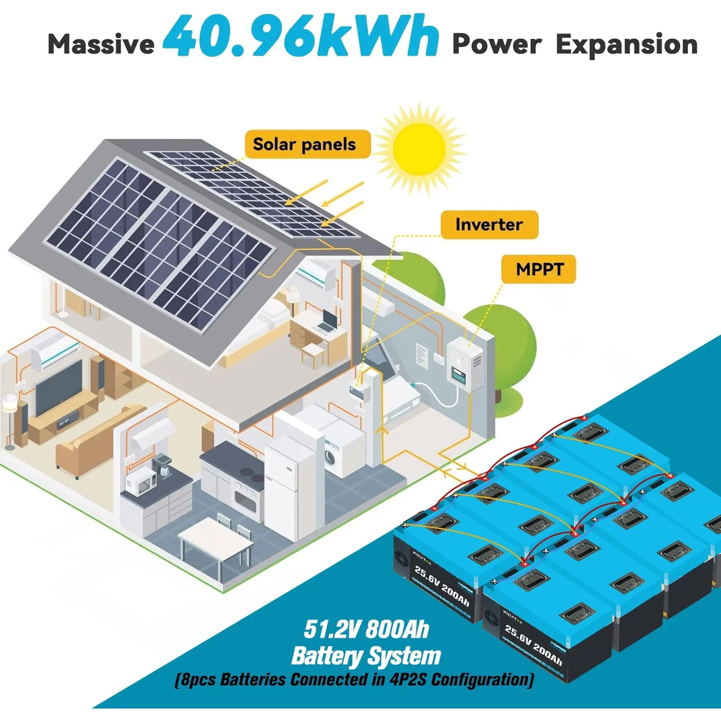 Bateria LiFePO4 12V/24V/48V 100Ah/200Ah/300Ah - Litowa z BMS 6000+ Cykli