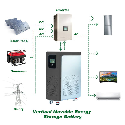 Bateria LiFePO4 48V 300Ah 15kWh - Litowa do Magazynowania Energii Solarnej PL EU