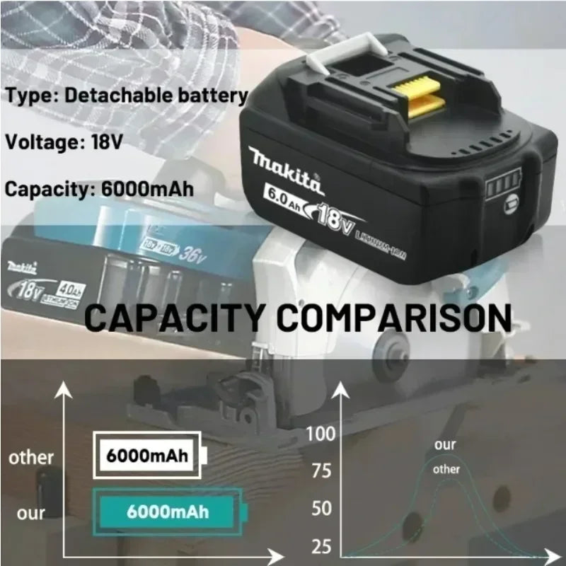 Bateria Makita 18V BL1860B 6.0Ah - Zamiennik BL1850B LXT400 Akumulator