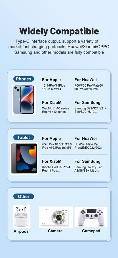 Ładowarka 20W Multi Port USB PD - Szybka Xiaomi iPhone 13 12 Samsung