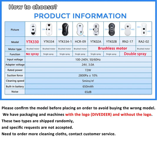 Robot do Mycia Okien DIVEDEER - Wersja Podstawowa