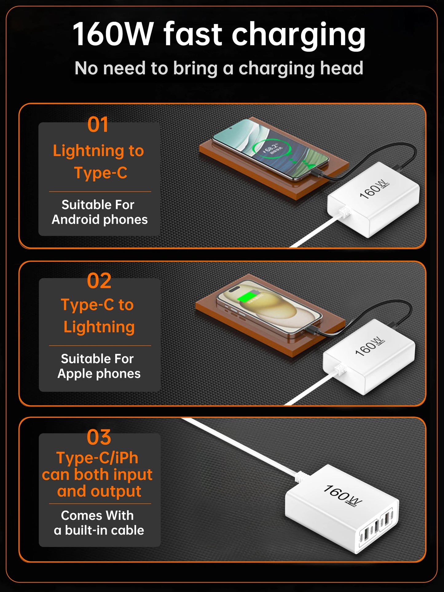 Ładowarka Sieciowa 160W USB-C - Szybkie Ładowanie 7 Portów
