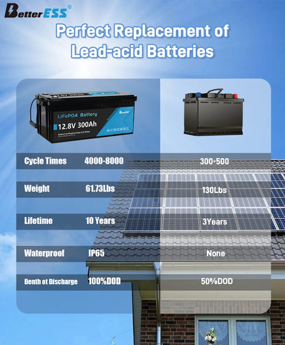 Bateria LiFePO4 12V/24V 100-400Ah - Litowa z BMS do Kamperów i Łodzi