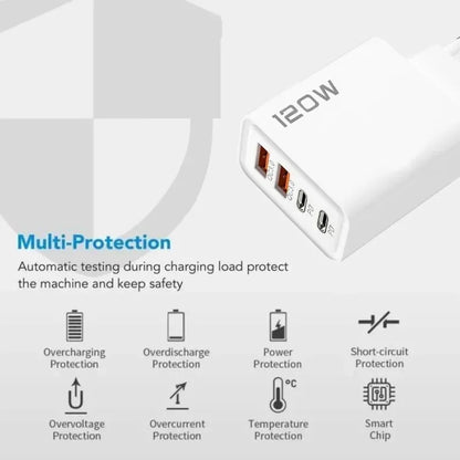 Ładowarka 120W 4 Porty USB-C PD QC3.0 - Podróżna iPhone Samsung EU/US/UK
