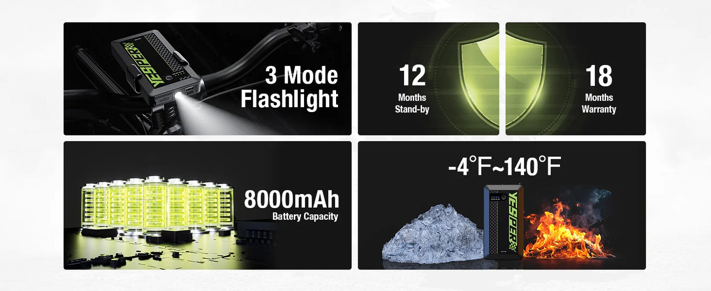 YESPER Rozrusznik Samochodowy 1200A - Mini Przenośny Booster do Uruchamiania Auta