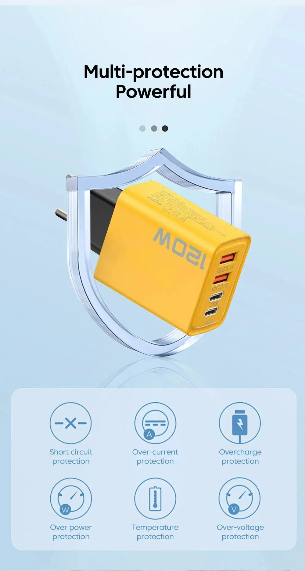 Ładowarka 120W Multiport QC3.0 PD - USB Type C dla iPhone Xiaomi Huawei EU/US