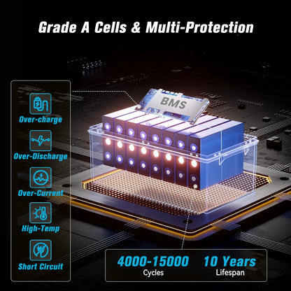 Bateria LiFePO4 12V/24V/48V 100Ah/200Ah/300Ah - Litowa z BMS 6000+ Cykli