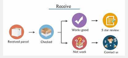 Rozrusznik Samochodowy EAFC 4w1 1200A - Jump Starter + Kompresor 150PSI