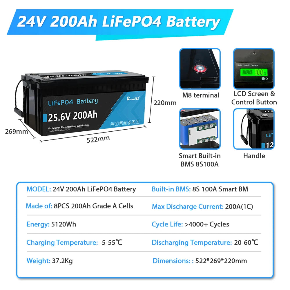 Bateria LiFePO4 12V/24V 100-400Ah - Litowa z BMS do Kamperów i Łodzi