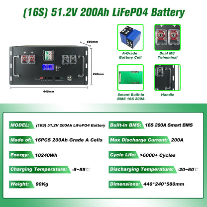 Bateria LiFePO4 48V 300Ah 15kWh - Litowa do Magazynowania Energii Solarnej PL EU