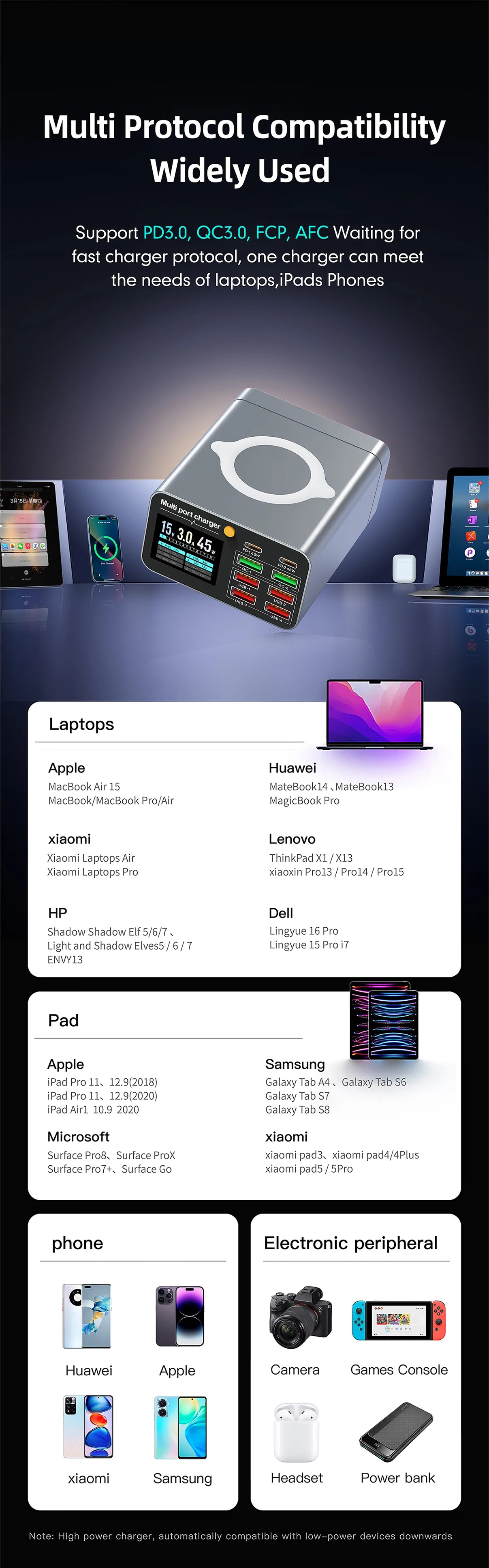 Ładowarka 80W/120W 8 Portów USB Type-C Wireless PD QC3.0 - Stacja Ładująca