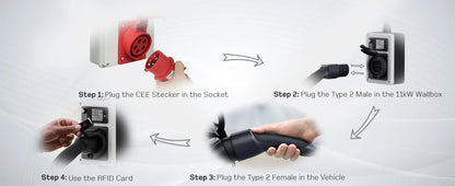Wallbox Mobilny 11kW/22kW CEE Type 2 - Ładowarka EV 16A/32A 3-Fazy RFID WiFi