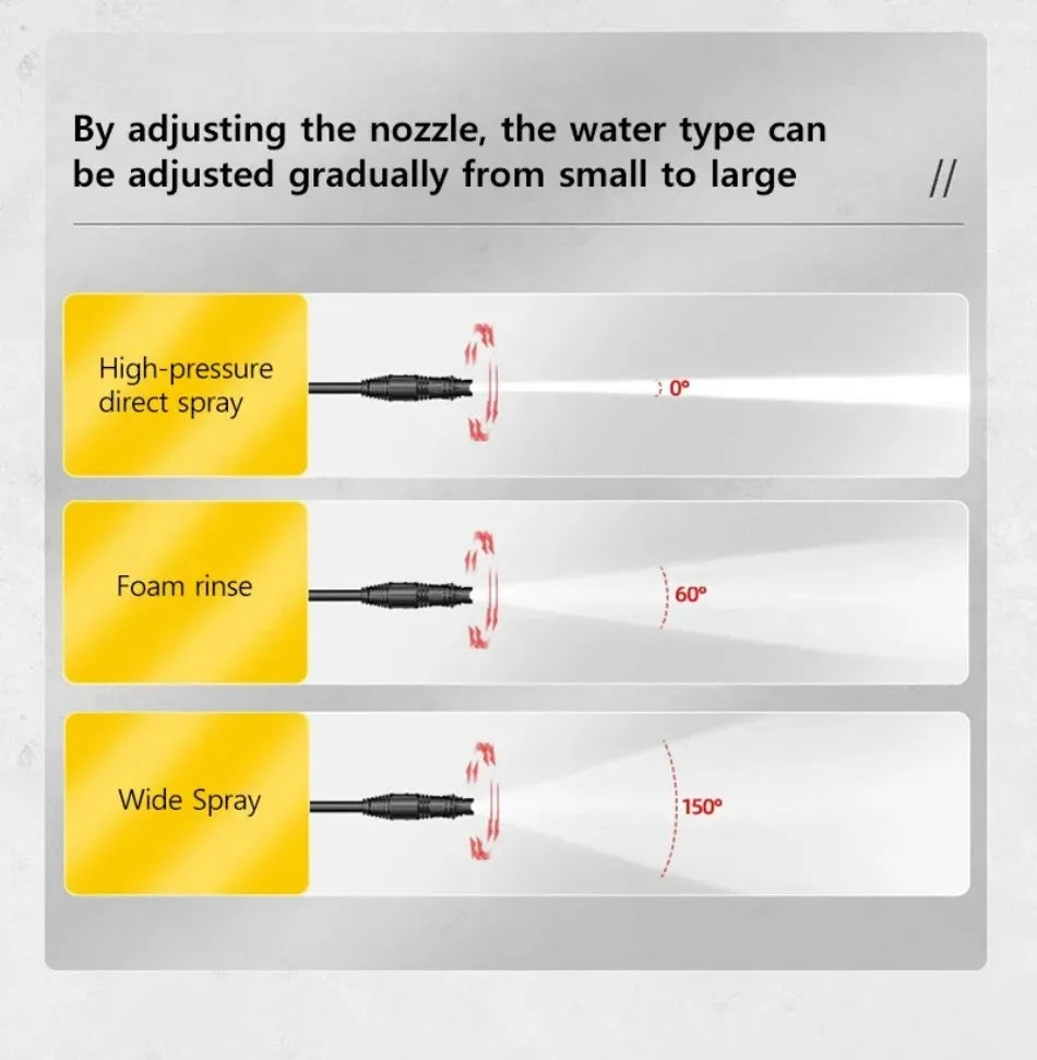 YOHON High Pressure Speed Wash Machine 1600W Induction Motor Multi - Water Source Car Cleaning Powerful Washer 3–7 Days Delivery