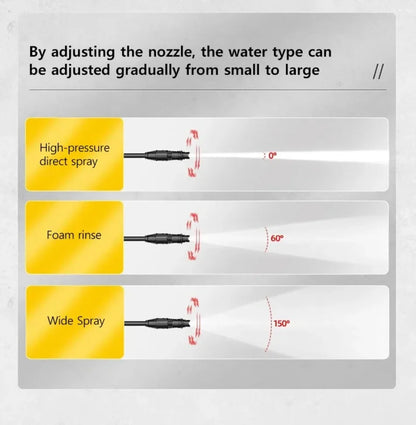 YOHON High Pressure Speed Wash Machine 1600W Induction Motor Multi - Water Source Car Cleaning Powerful Washer 3–7 Days Delivery