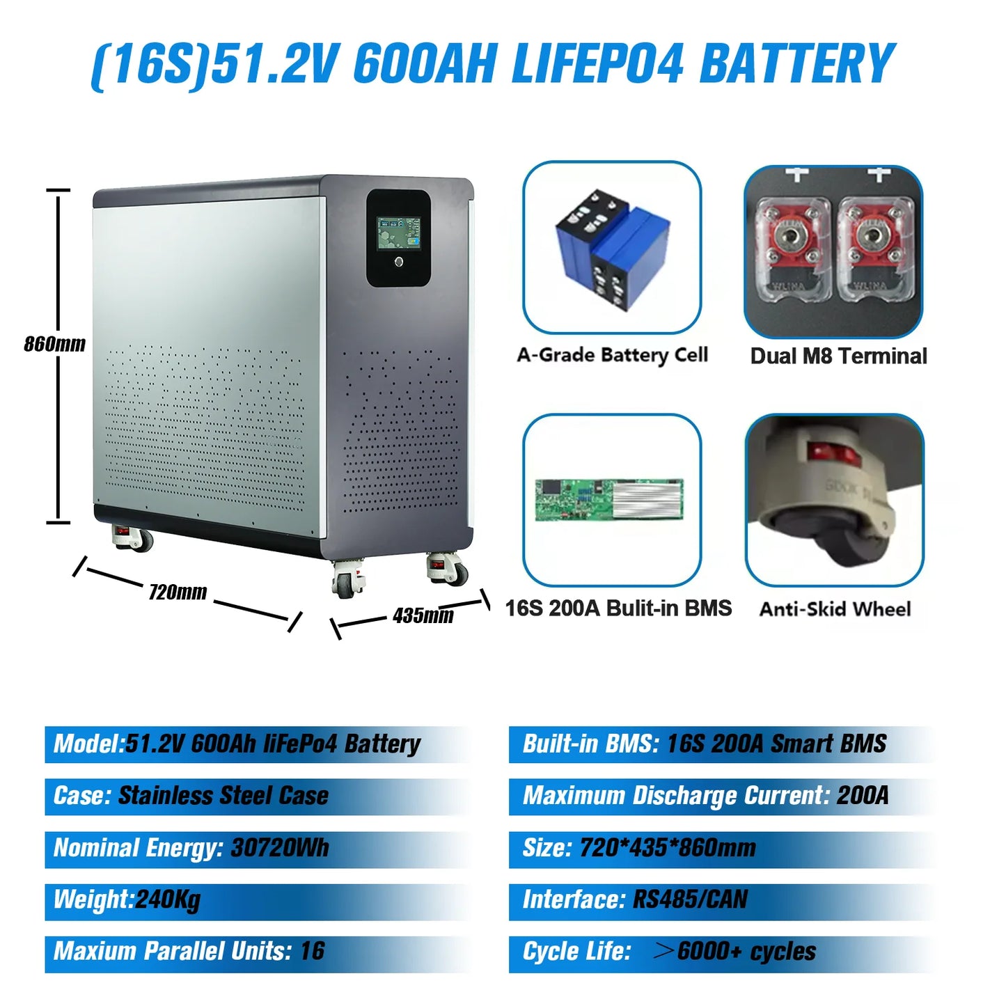Bateria LiFePO4 48V 300Ah 15kWh - Litowa do Magazynowania Energii Solarnej PL EU