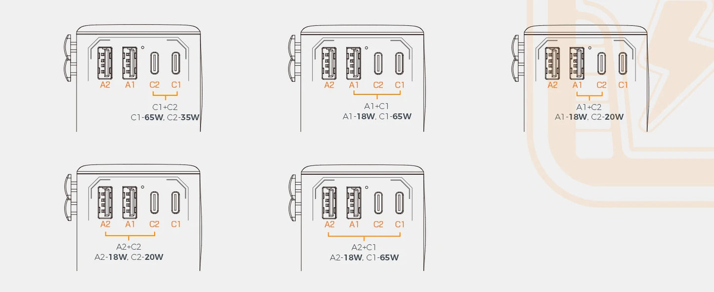Adapter Podróżny TESSAN 140W GaN - Uniwersalny EU/UK/US/AUS + 4x USB