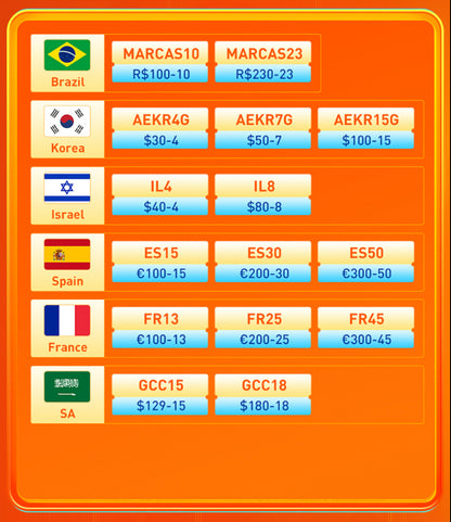 Samochodowa Ładowarka USB PD Type-C QC3.0 - Szybkie Ładowanie iPhone Samsung